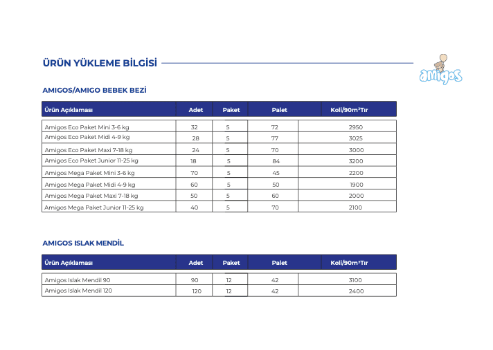 Amigos katalog