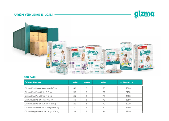 Gizmo katalog