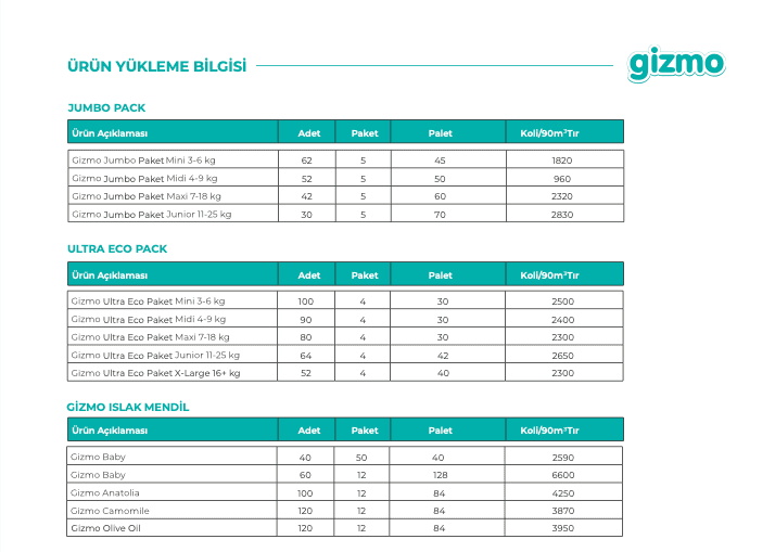 Gizmo katalog
