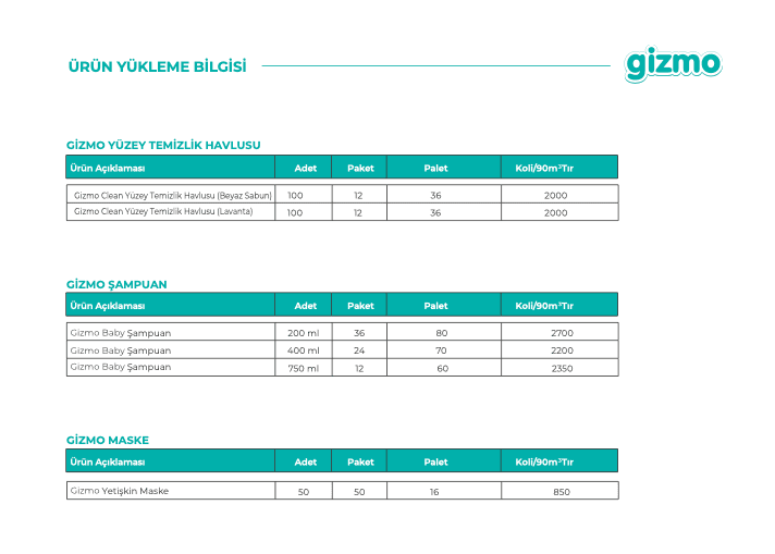 Gizmo katalog